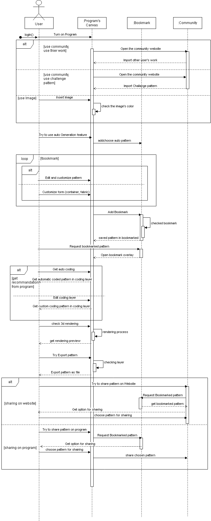 Sequence Diagram image